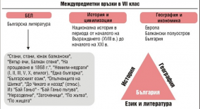 www.prosveta.bg